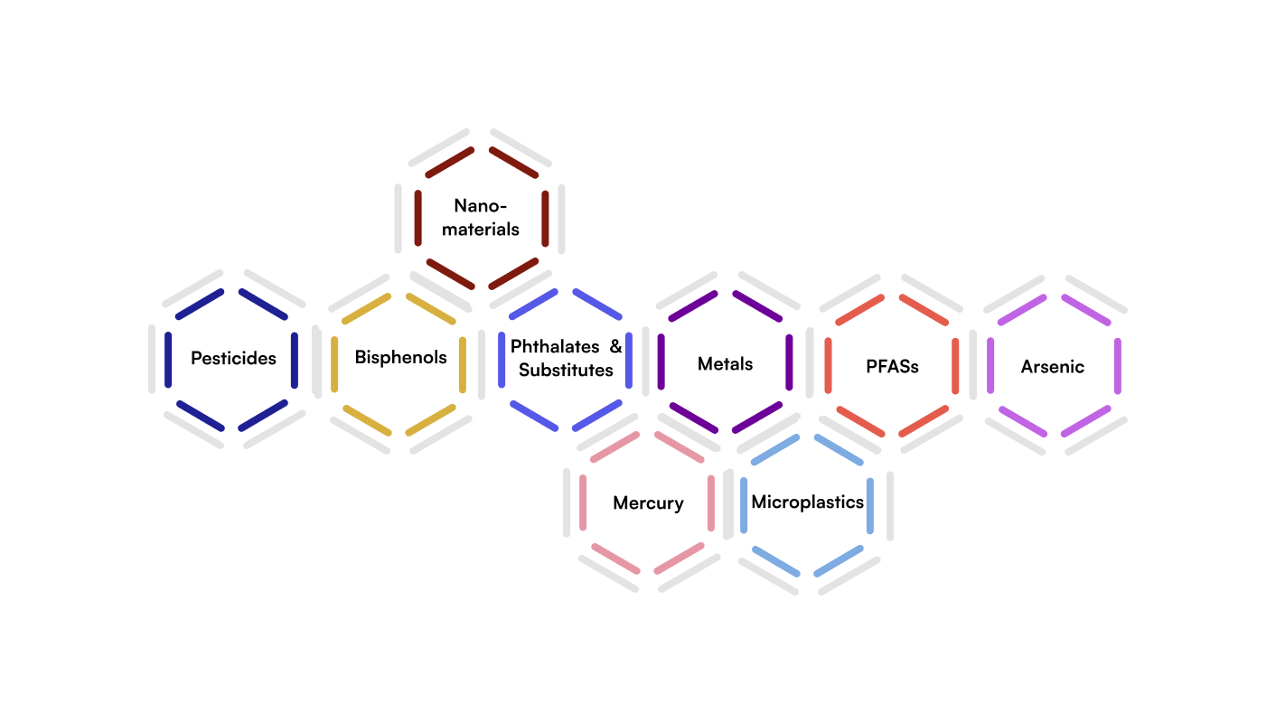 chemicals page