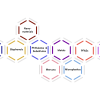chemicals page